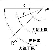 tsz_gsu